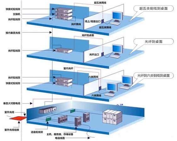 交通系统