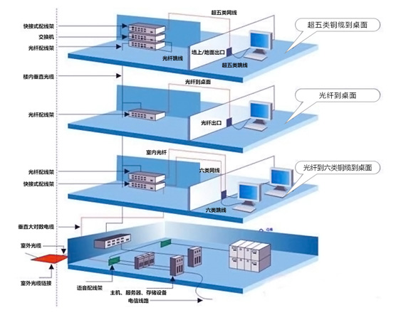 金融系统